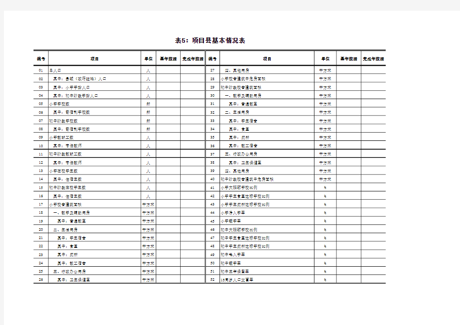 县基本情况表