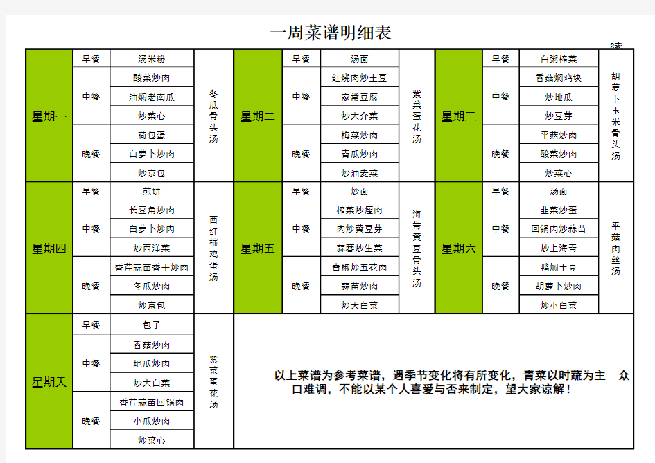 一周菜谱明细表