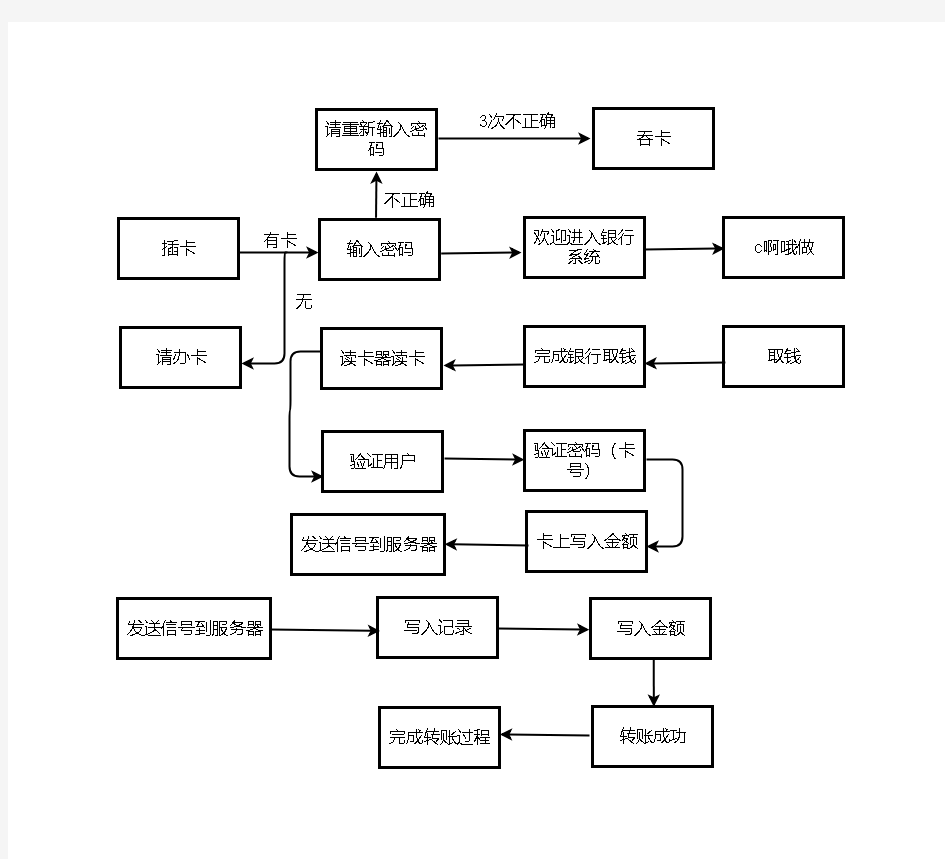 银行操作业务流程图