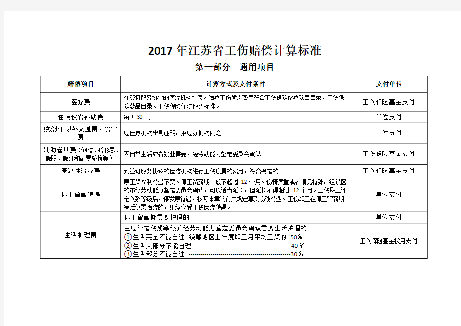 2017年江苏省工伤赔偿计算标准