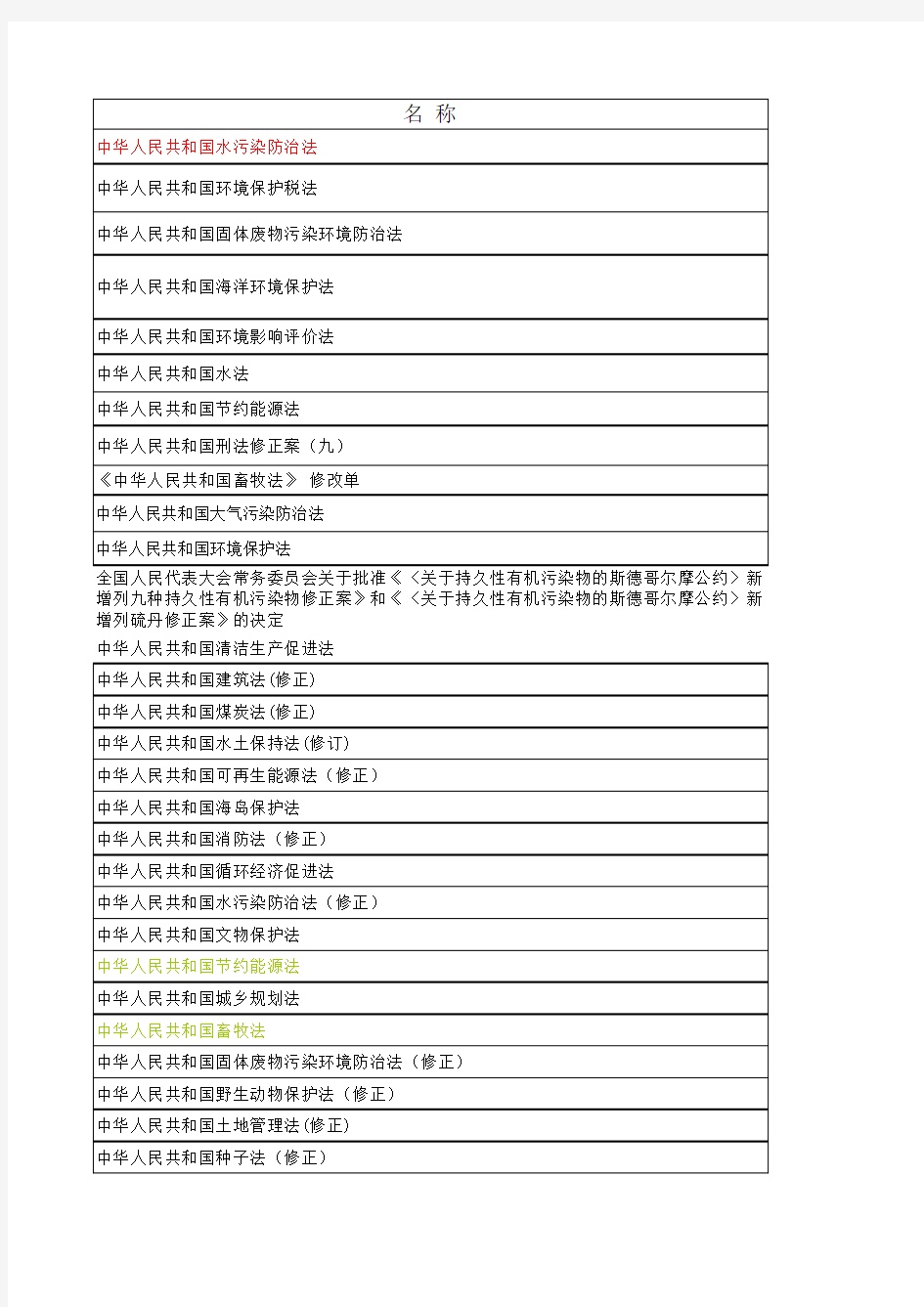 2018年最新环境保护法律法规清单.xls