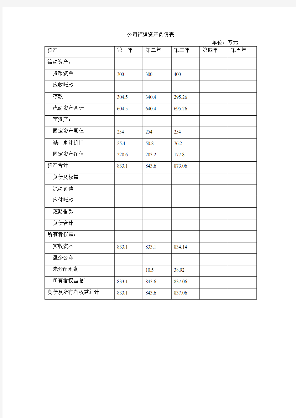 公司创业成本预算表