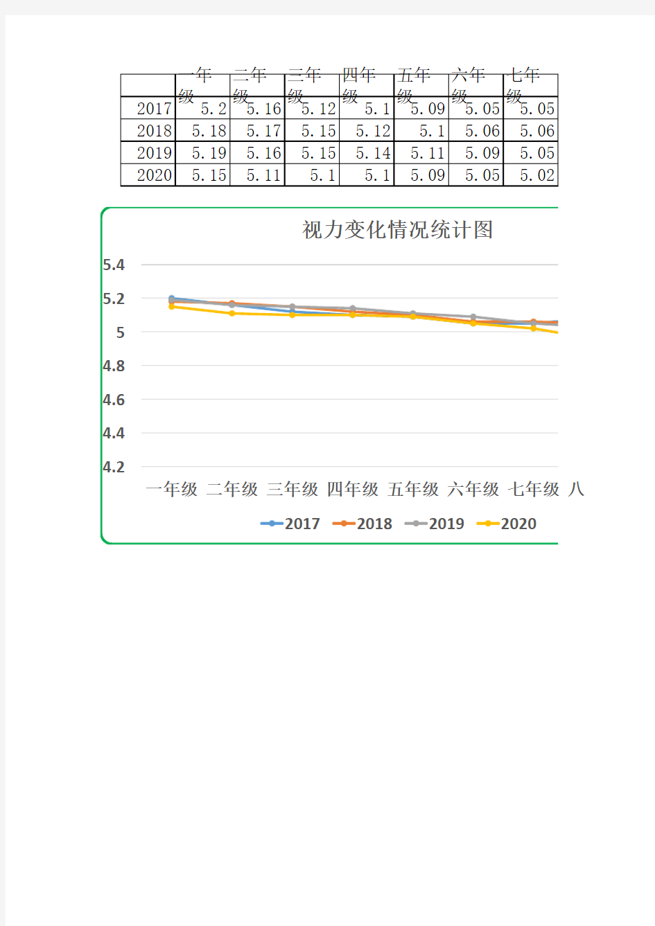 中小学生视力变化情况统计图