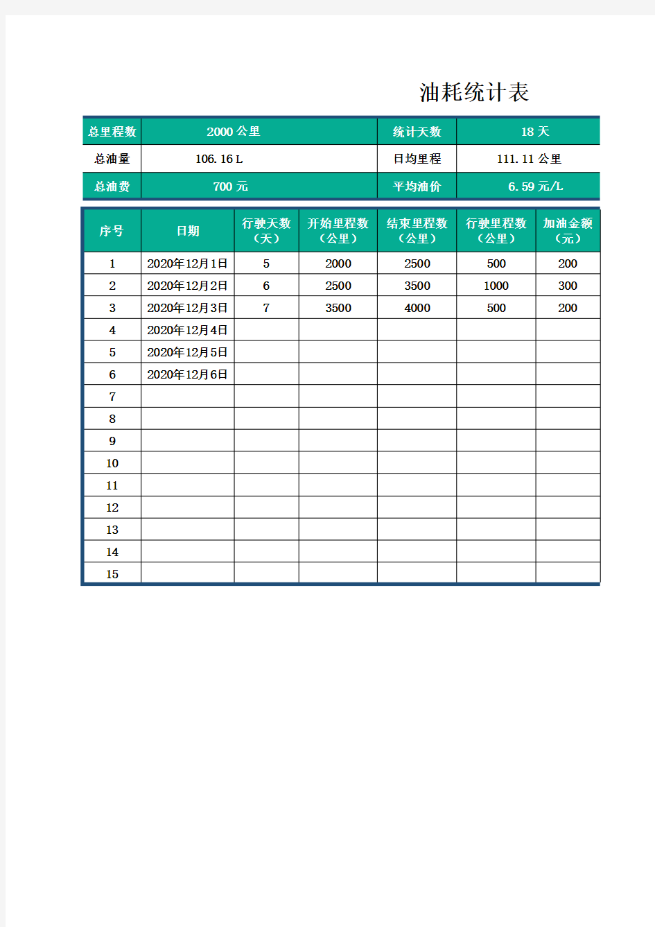 汽车里程数油耗统计表Excel模板