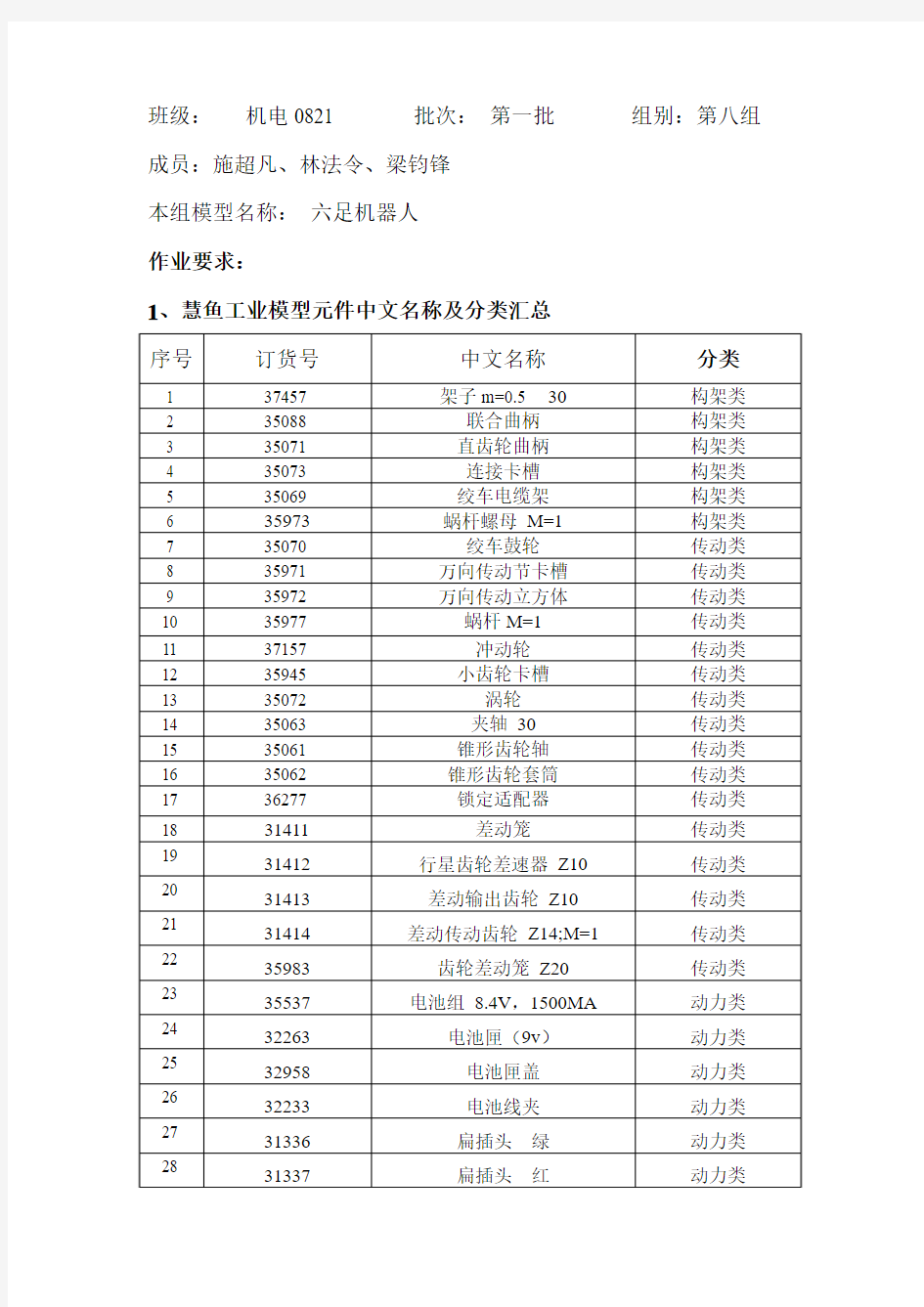 自动避障小车讲解