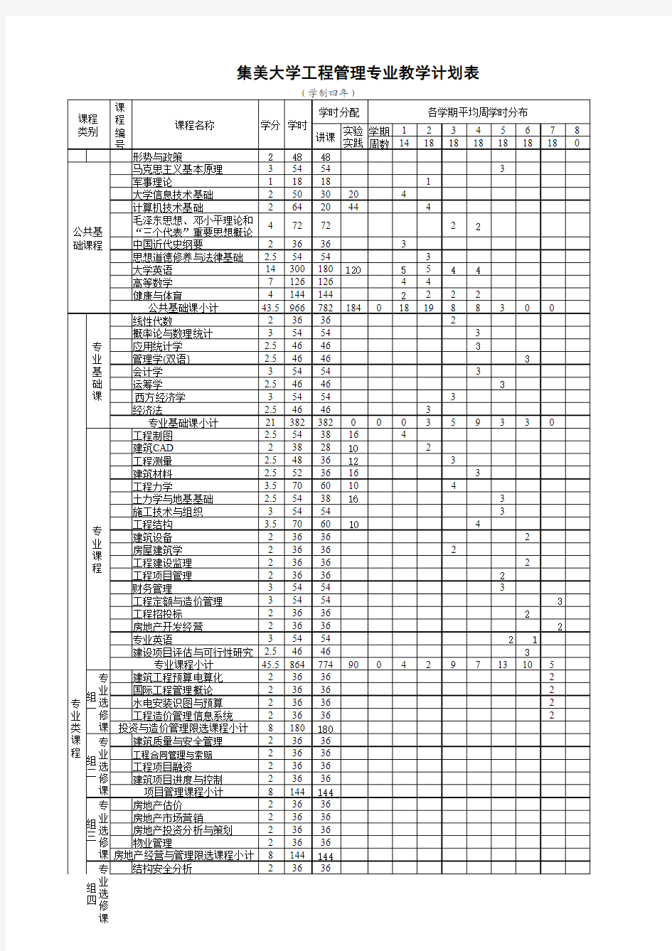 集美大学航海技术专业教学计划表