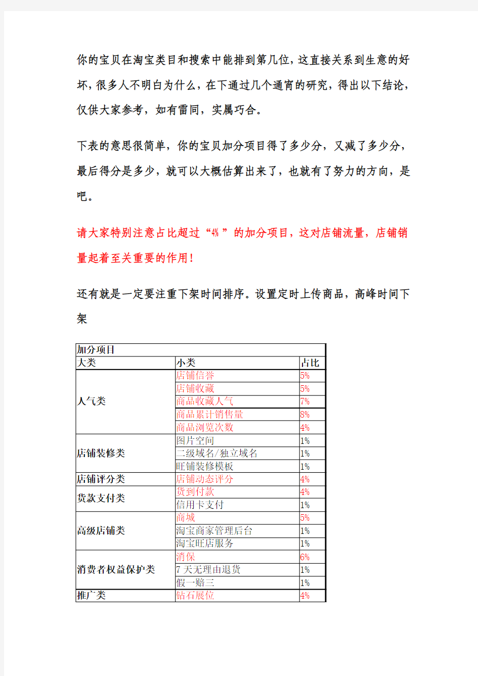 淘宝商品排名规则全揭秘,共计34项影响因素