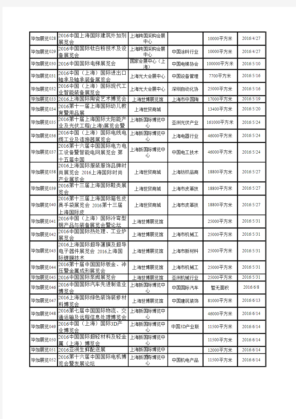 2016年上海最新最全展会排期表,有你看的