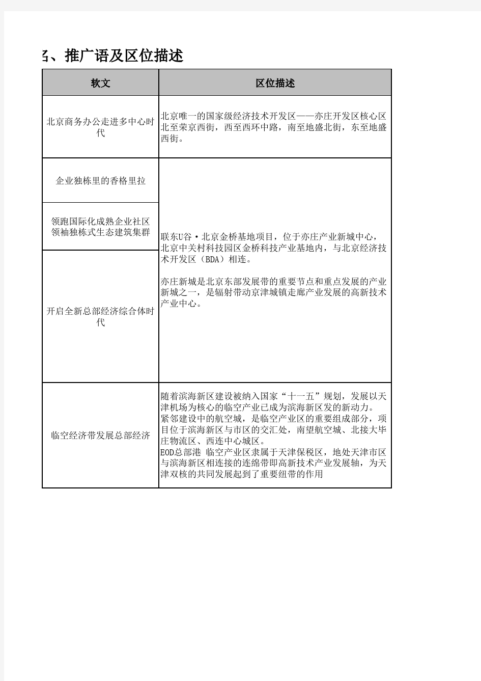 国内产业园研究案名、推广语及区位描述