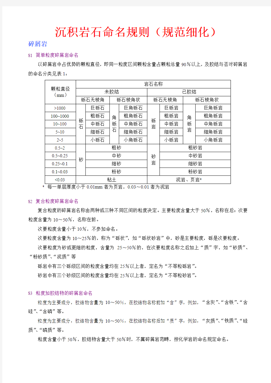 沉积岩石命名规则和野外描述