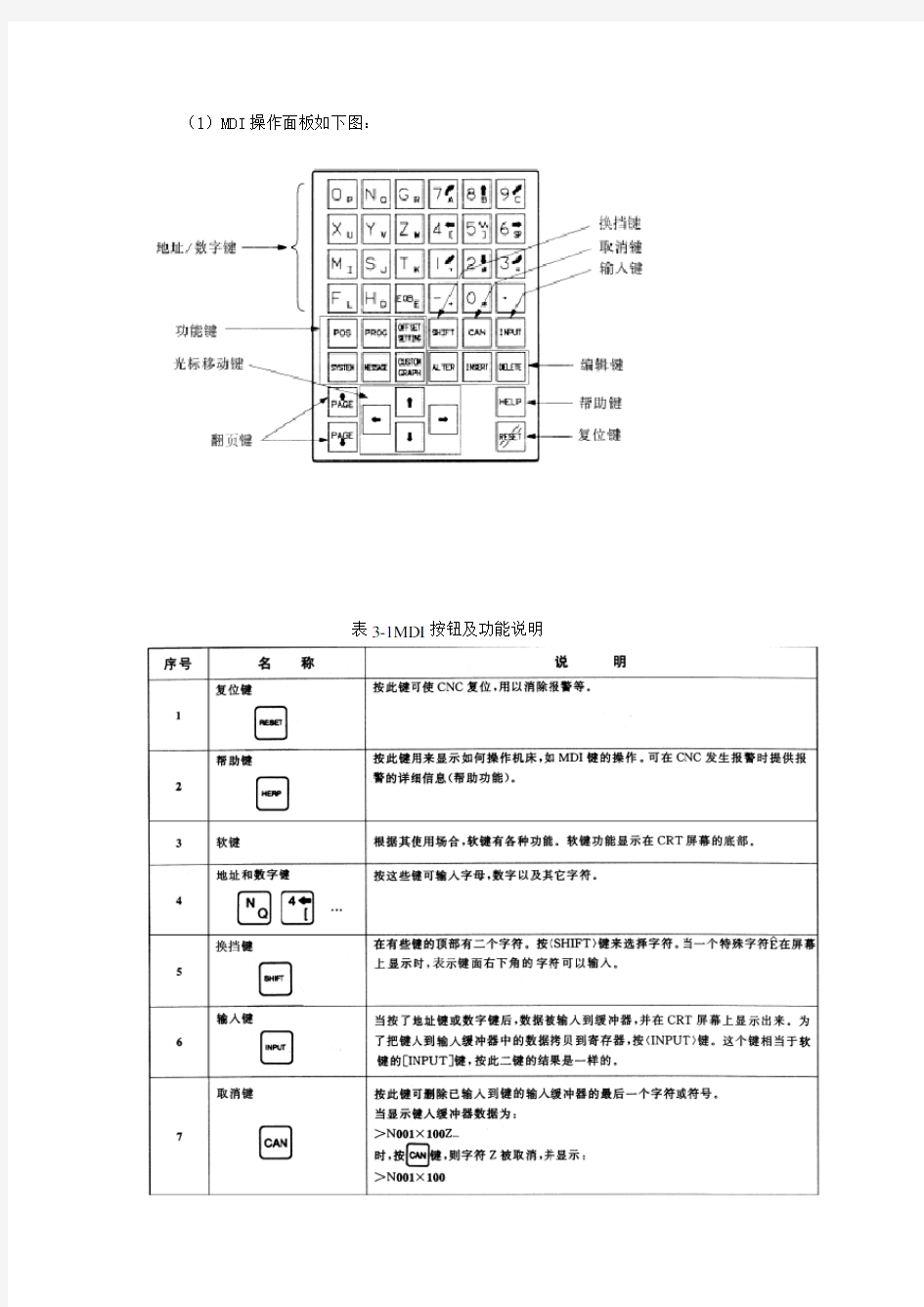 数控车床面板按钮