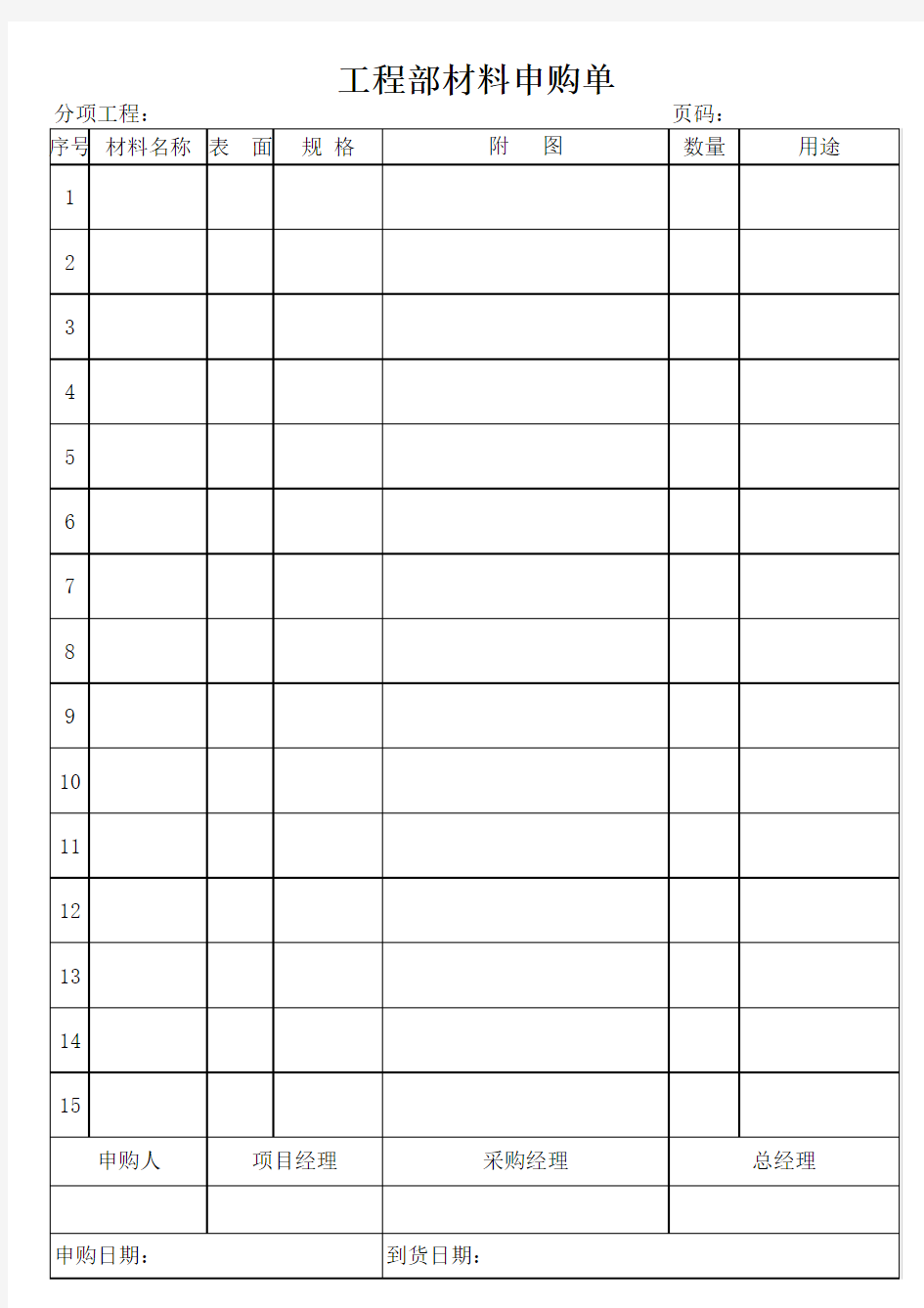 工程部材料申购单
