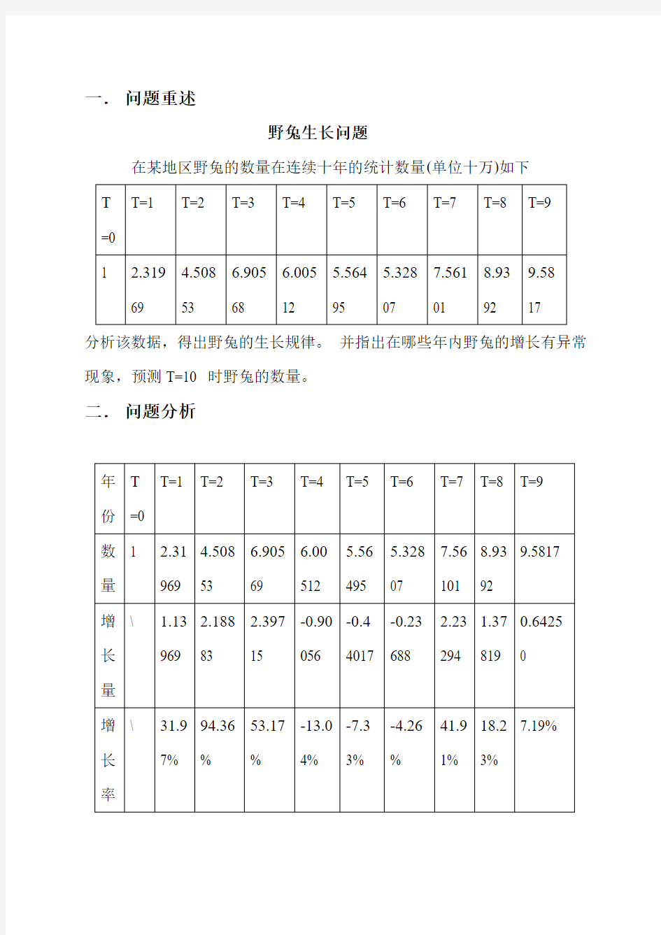 兔子增长模型