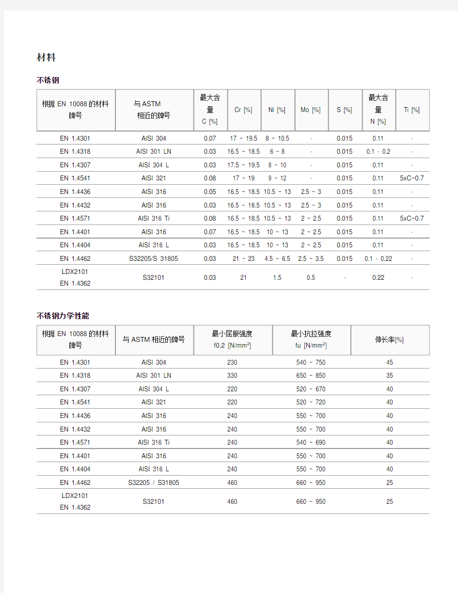 不锈钢材料牌号对照表