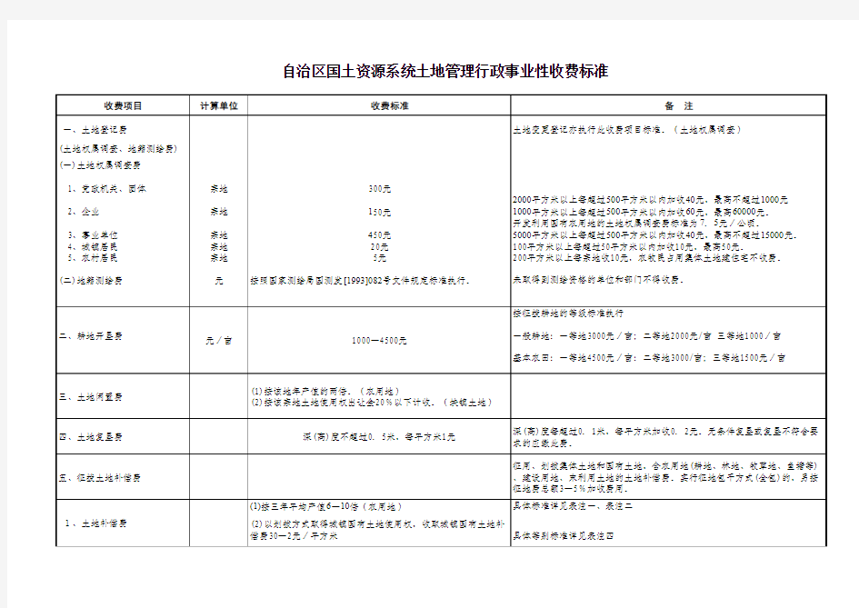 土地管理行政事业性收费标准的通知+-500号