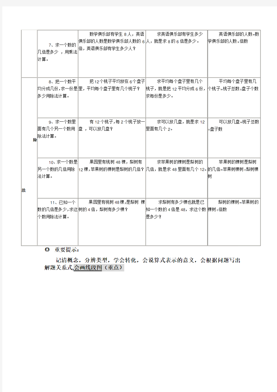 十一类基本应用题