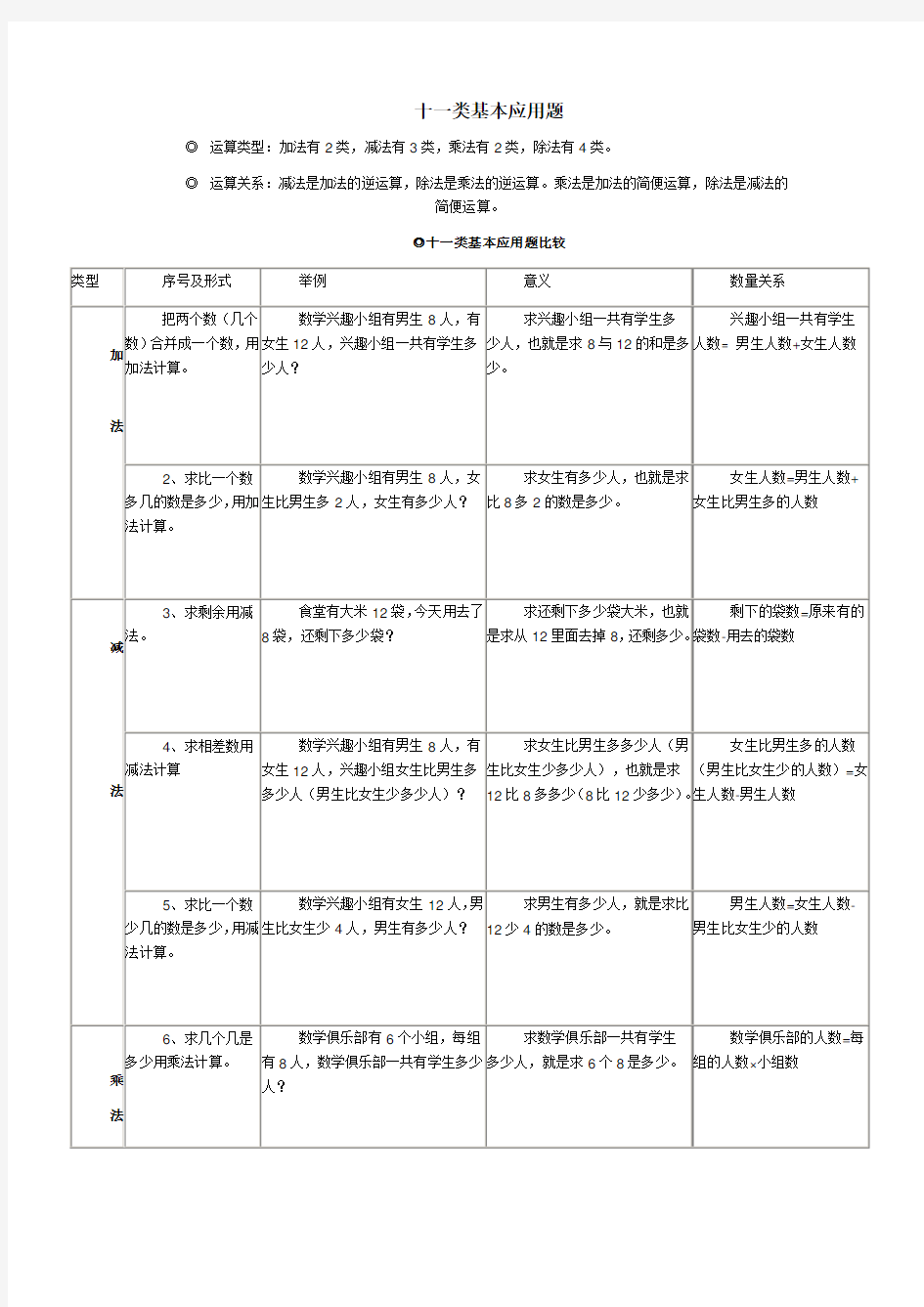 十一类基本应用题