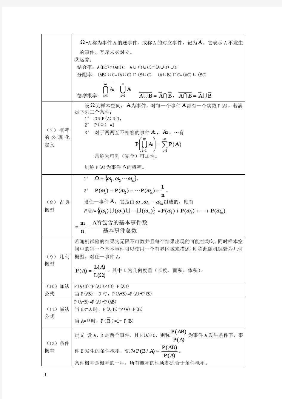 考研概率论与数理统计公式大全