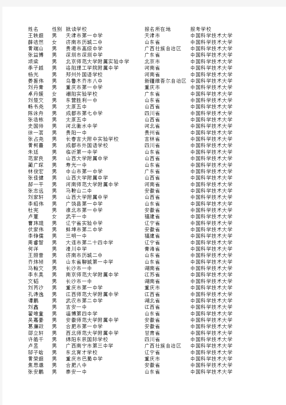 中国科学技术大学2015年高校自主招生初审通过名单