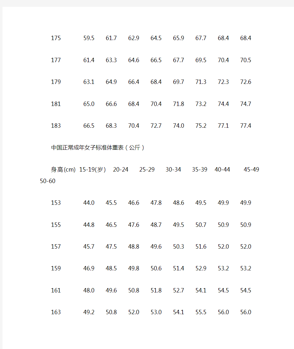中国正常成年人标准体重表