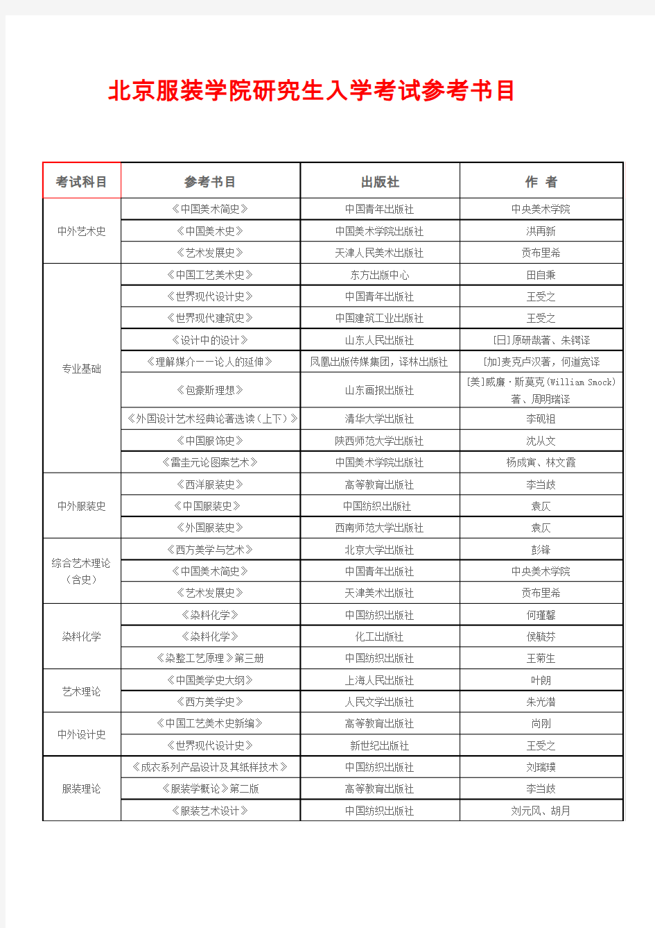 北京服装学院研究生入学考试参考书目