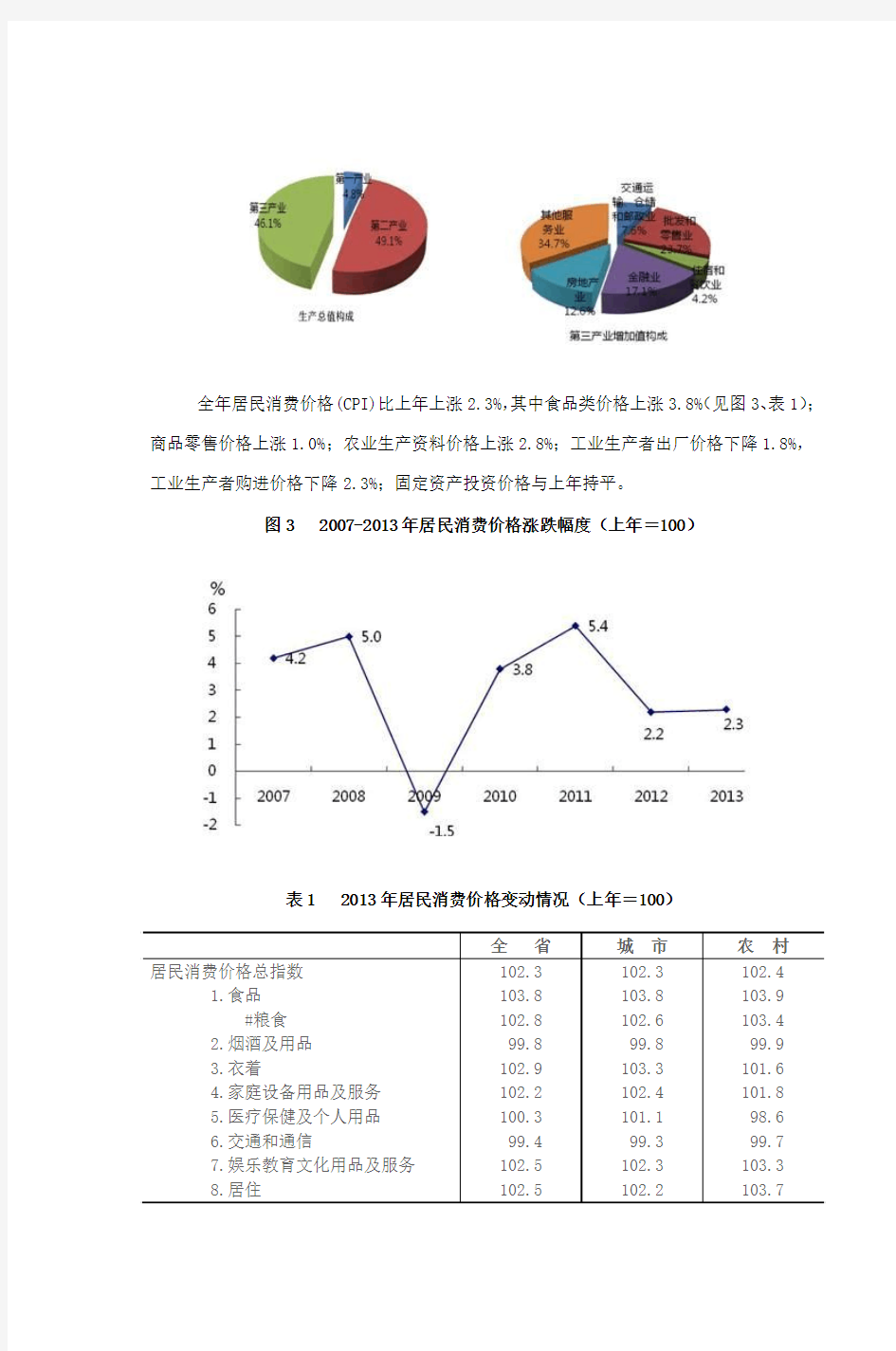 2013年浙江省国民经济和社会发展统计公报