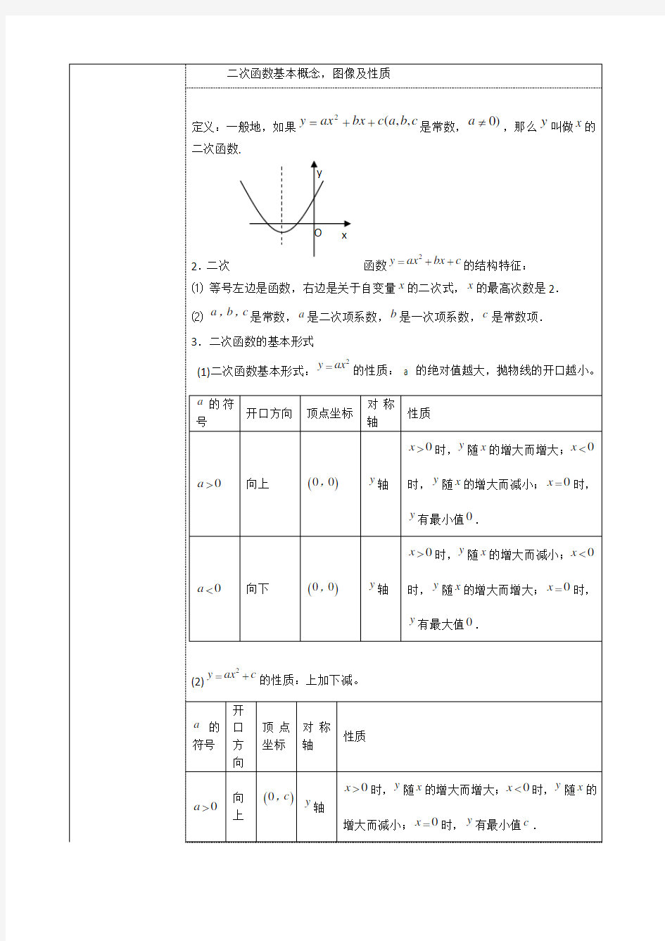 二次函数基本概念_图像及性质