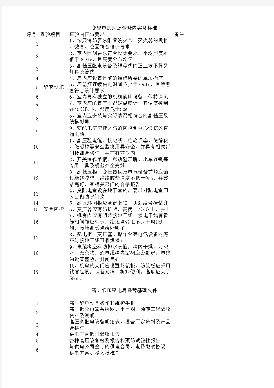 配电房接管验收标准