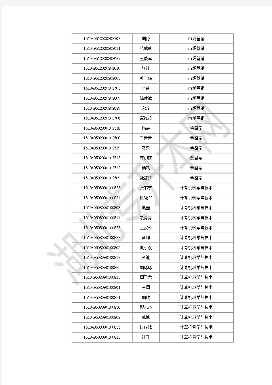 武汉纺织大学2016年普通专升本预录取名单