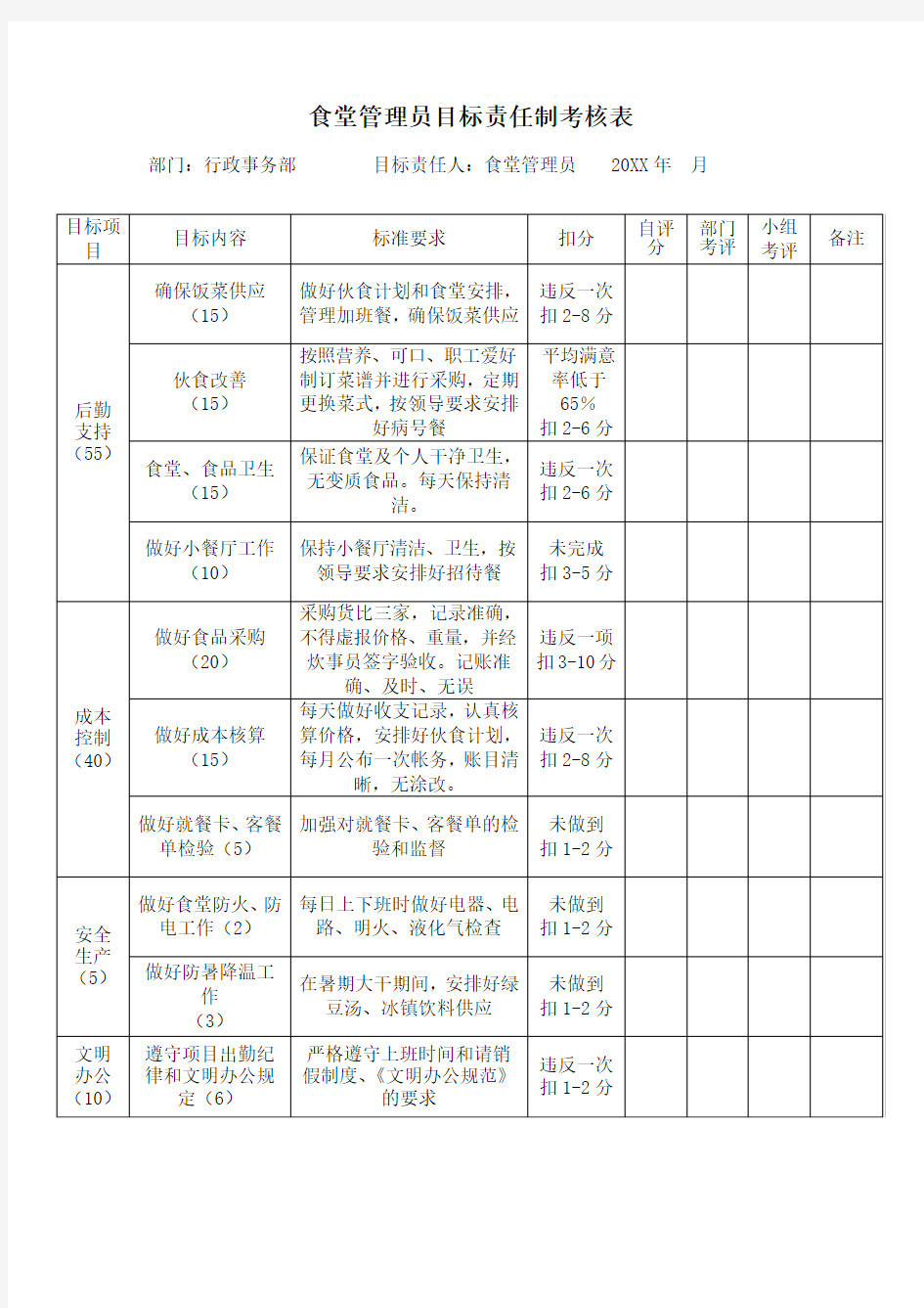 食堂管理员目标责任制考核表