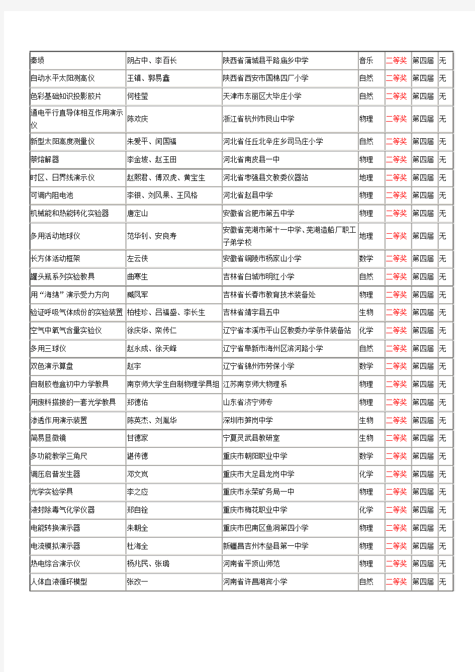 第四届全国优秀自制教具评选结果