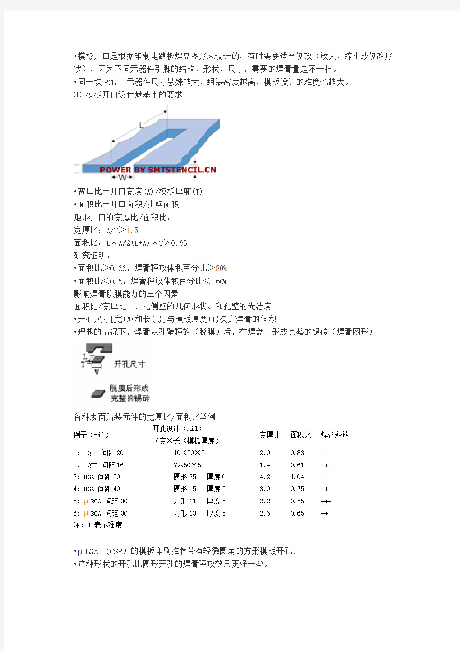 最新版SMT钢网开孔设计指南(参照IPC-7525A)
