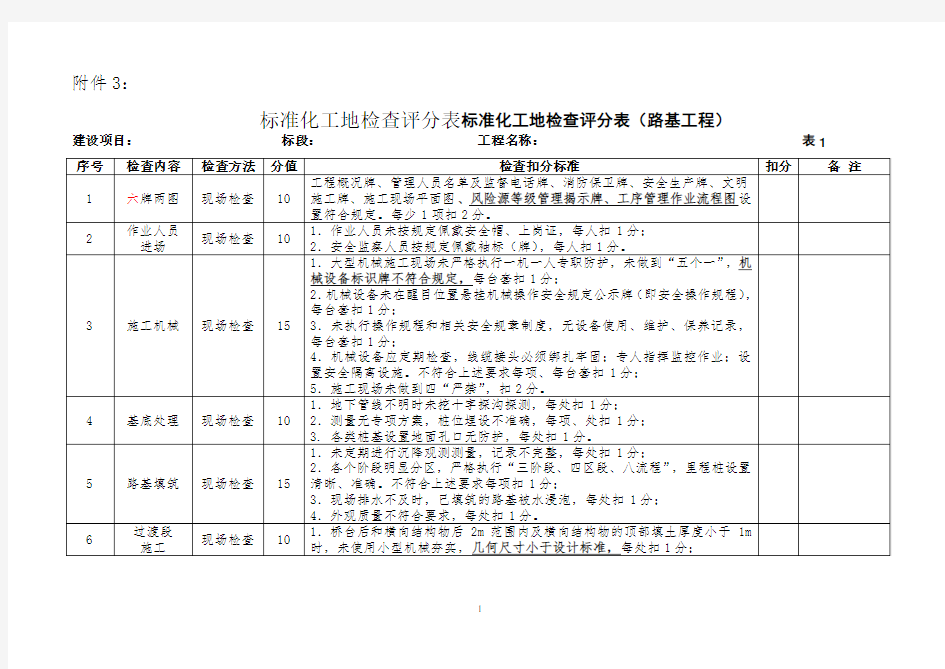 标准化工地检查表