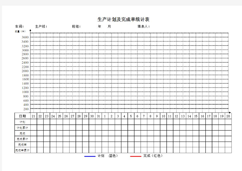 生产计划及完成率统计表