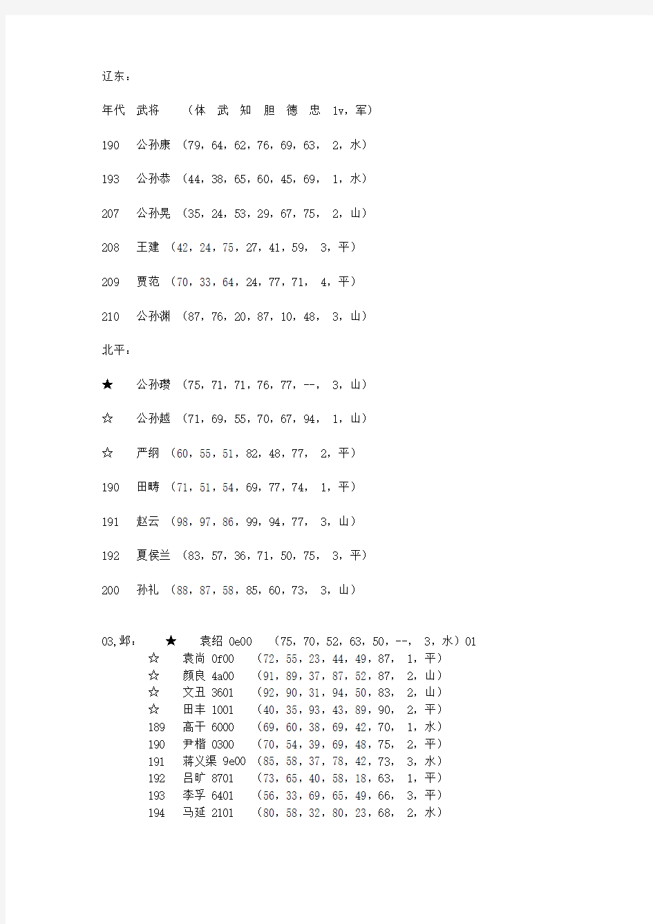 PS[霸王的大陆]各武将出场时间