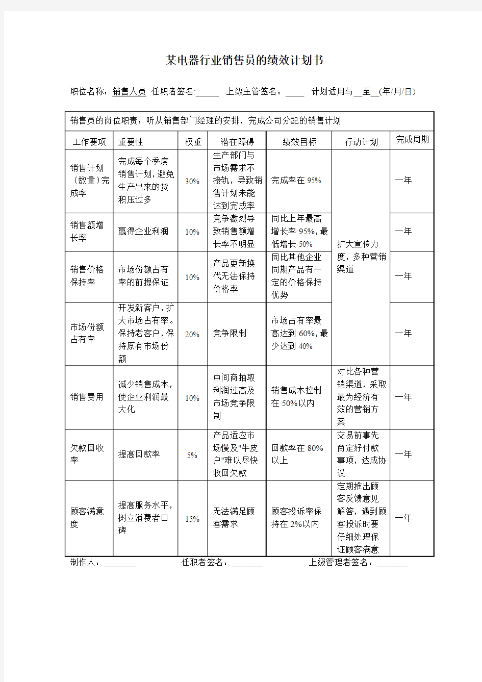 电器行业某公司销售员的绩效计划书