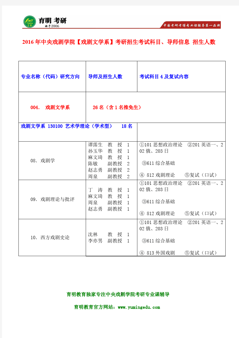 中戏考研-2016年中央戏剧学院戏剧学考研历年真题试题及答案解析