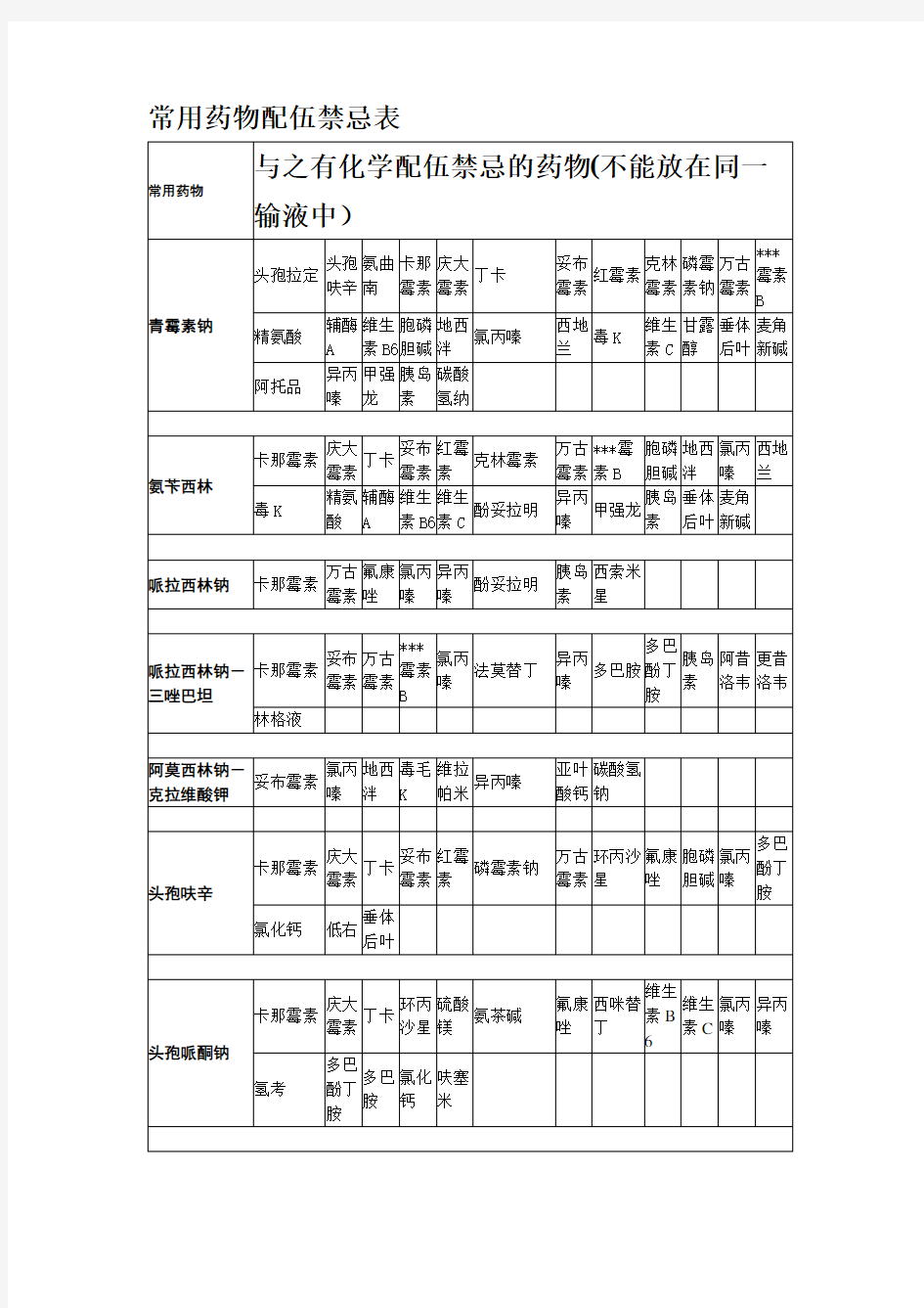 常用药物配伍禁忌表