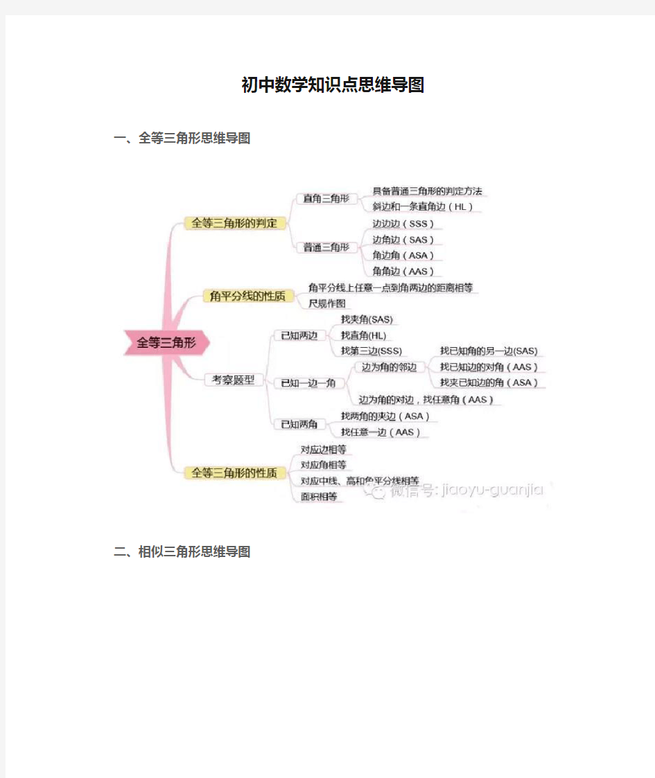 初中数学知识点思维导图