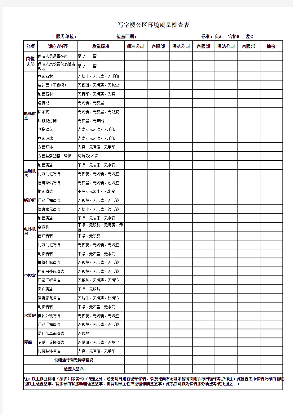 物业管理商场每日环境卫生清洁质量检查表