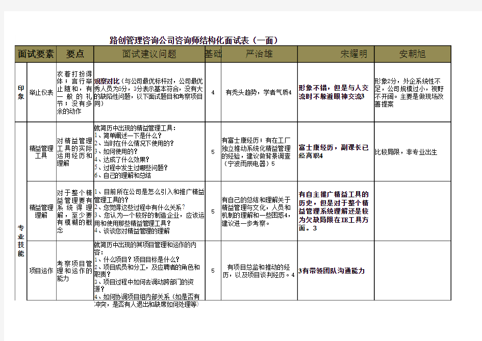 咨询师面试提纲