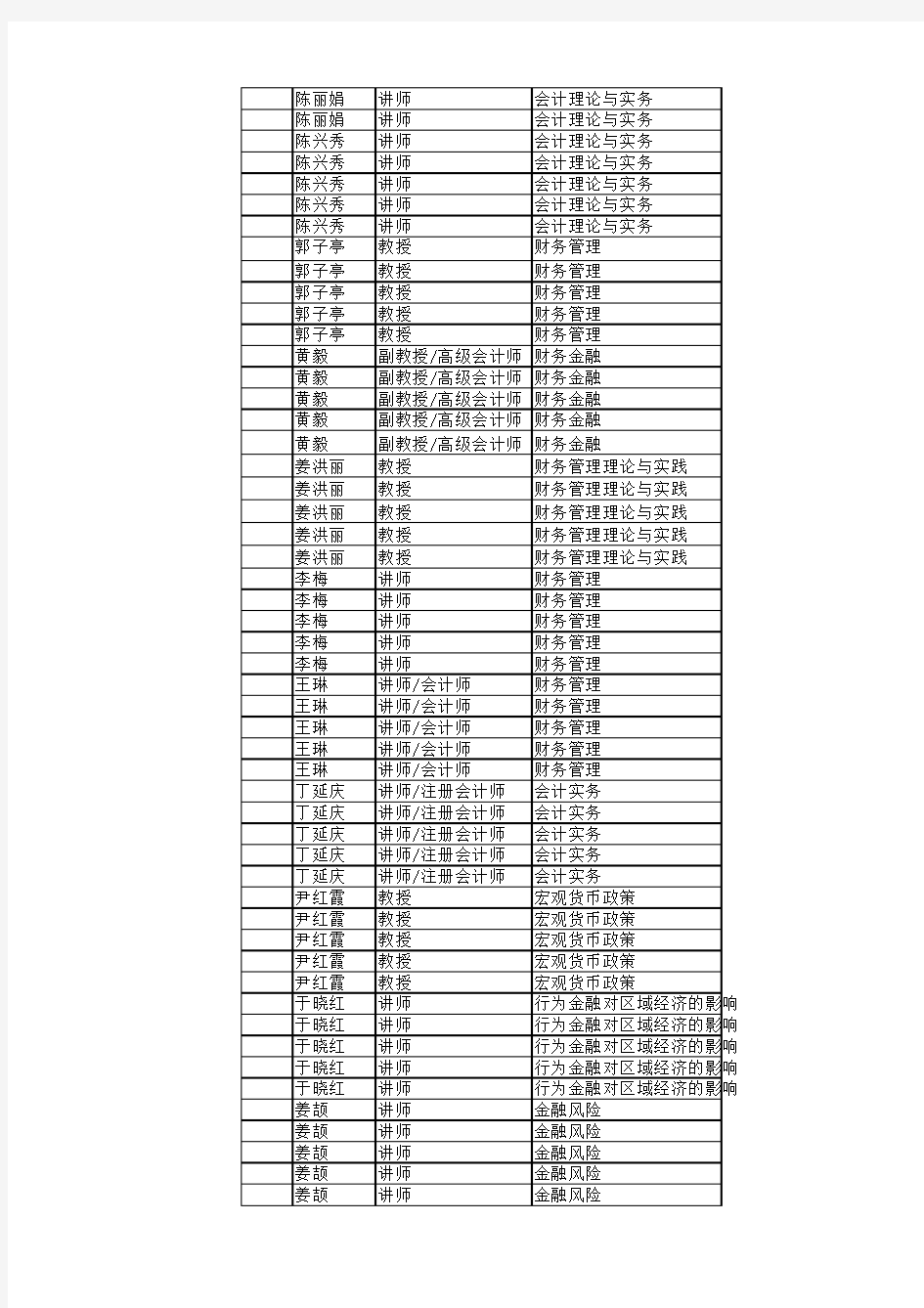 2014届财务管理本科生毕业设计(论文)题目统计表