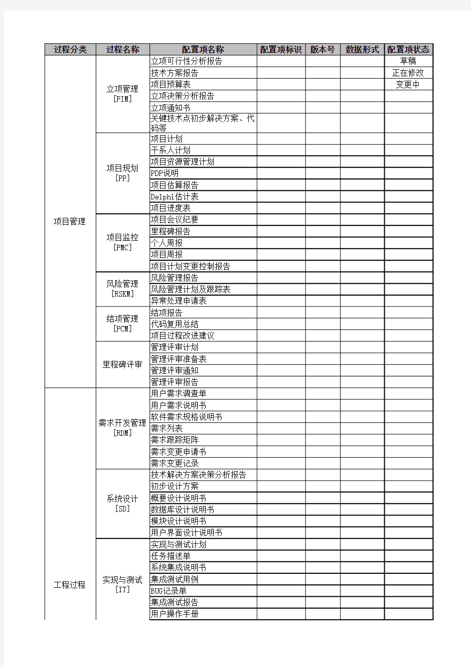 配置项计划表