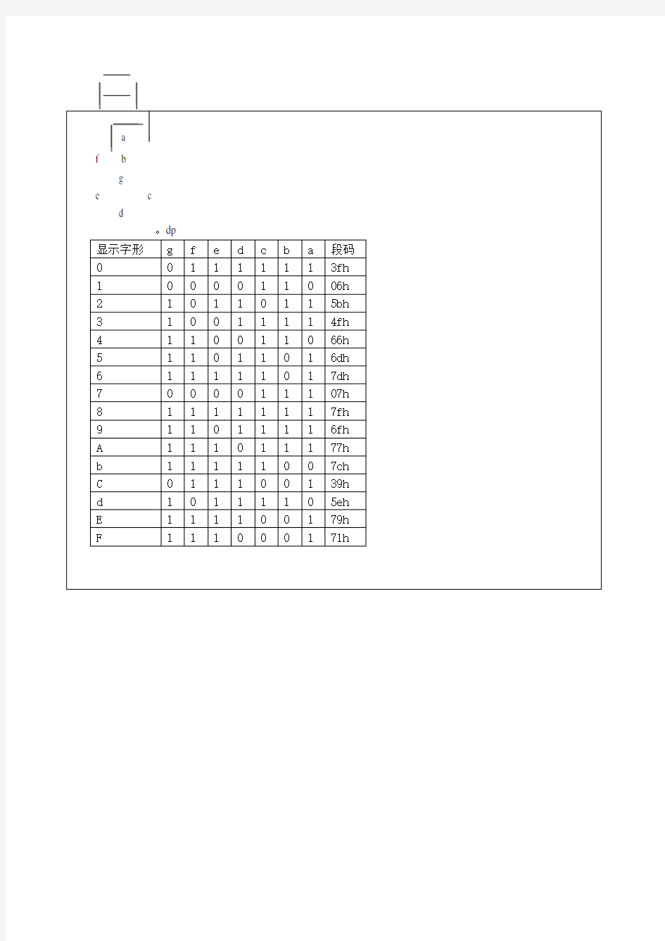 微机原理实验-八段数码管显示