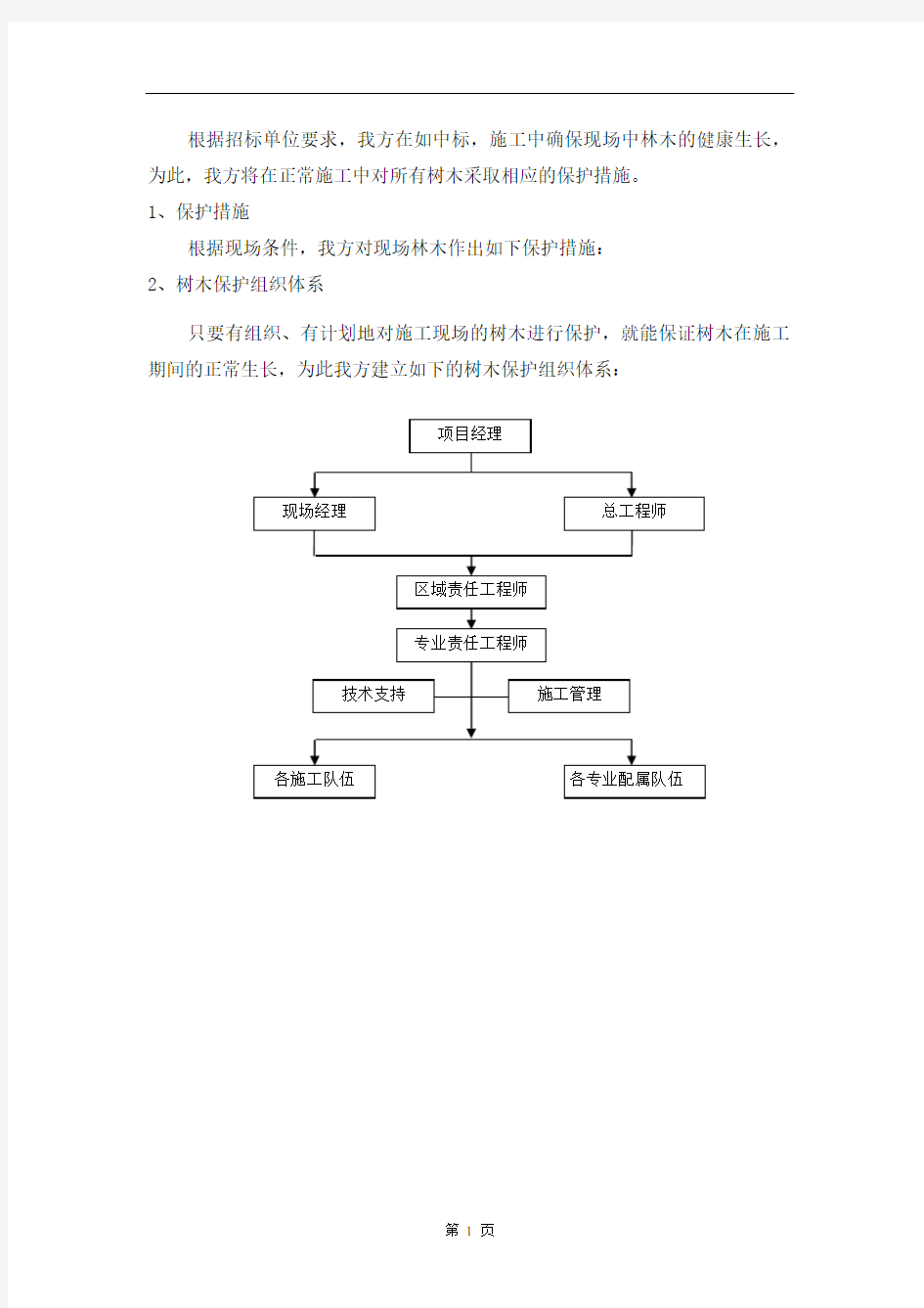 树木保护方案