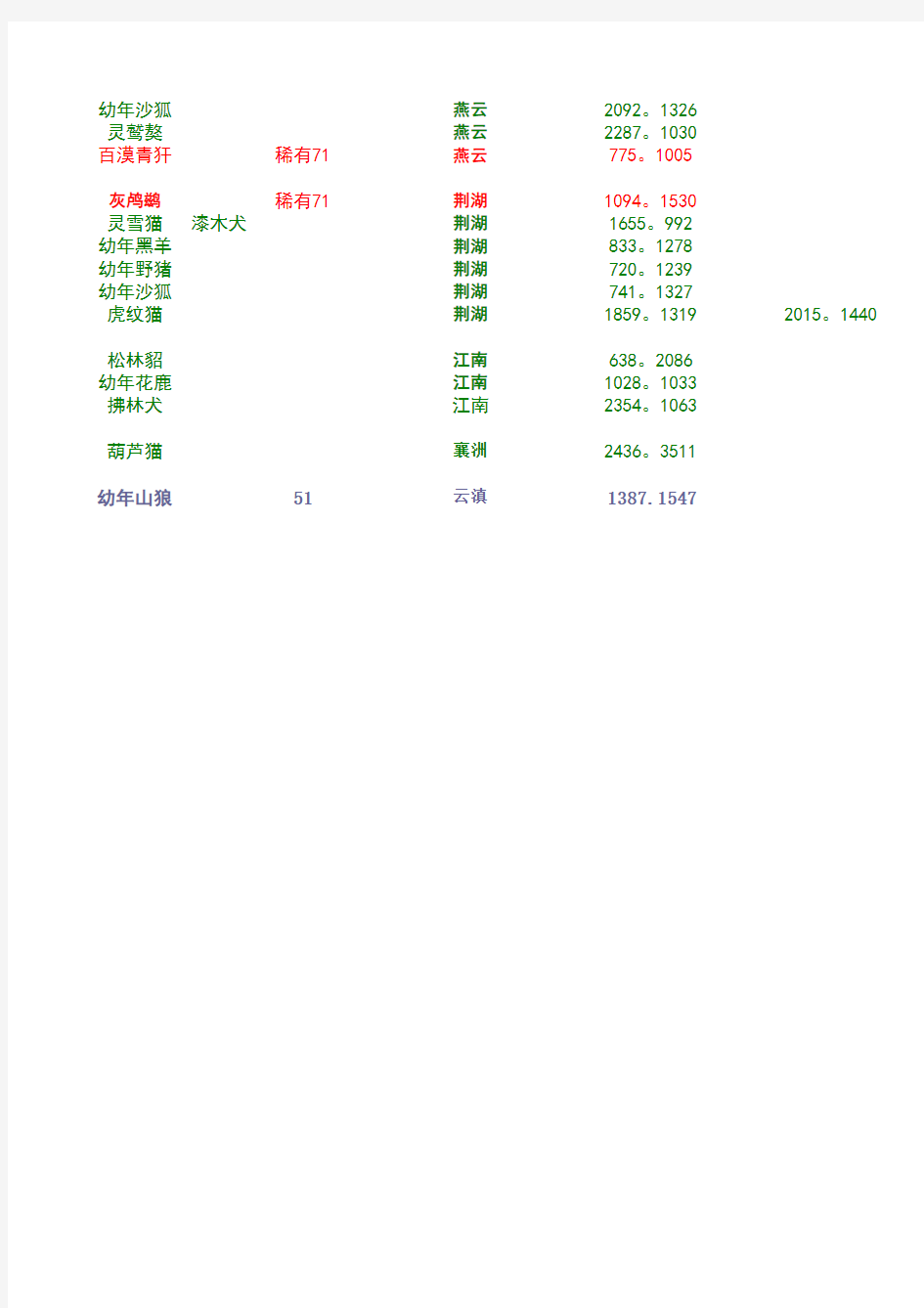 天涯明月刀(宠物刷新点)