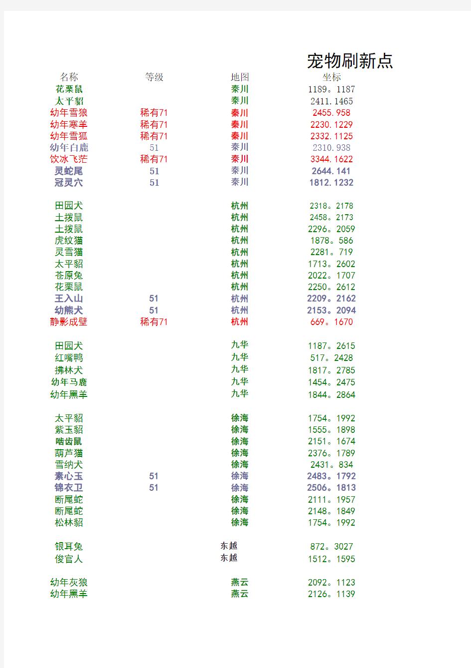 天涯明月刀(宠物刷新点)