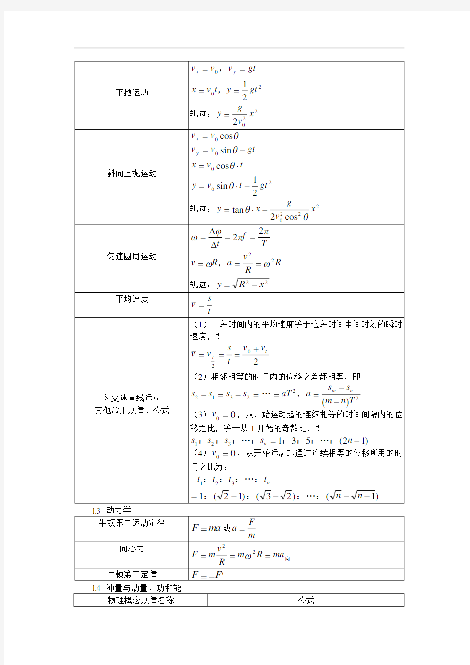 高中物理公式总结表