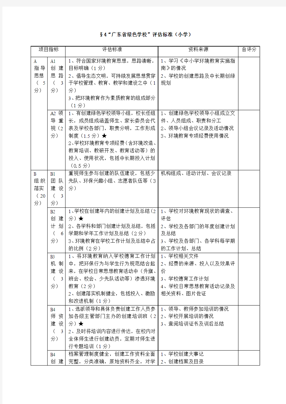 “广东省绿色学校”评估标准(小学)