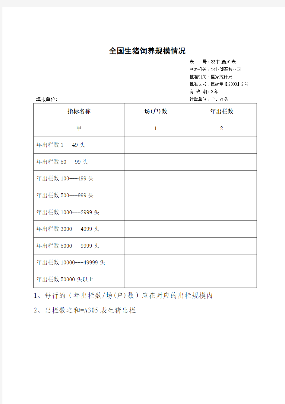 《中国畜牧业年鉴》中的表